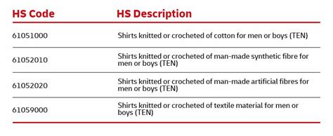 Moisture Meter Imports Under HS Code 90318000 